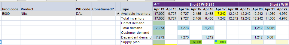 colours-used-in-outperform-planning-outperform