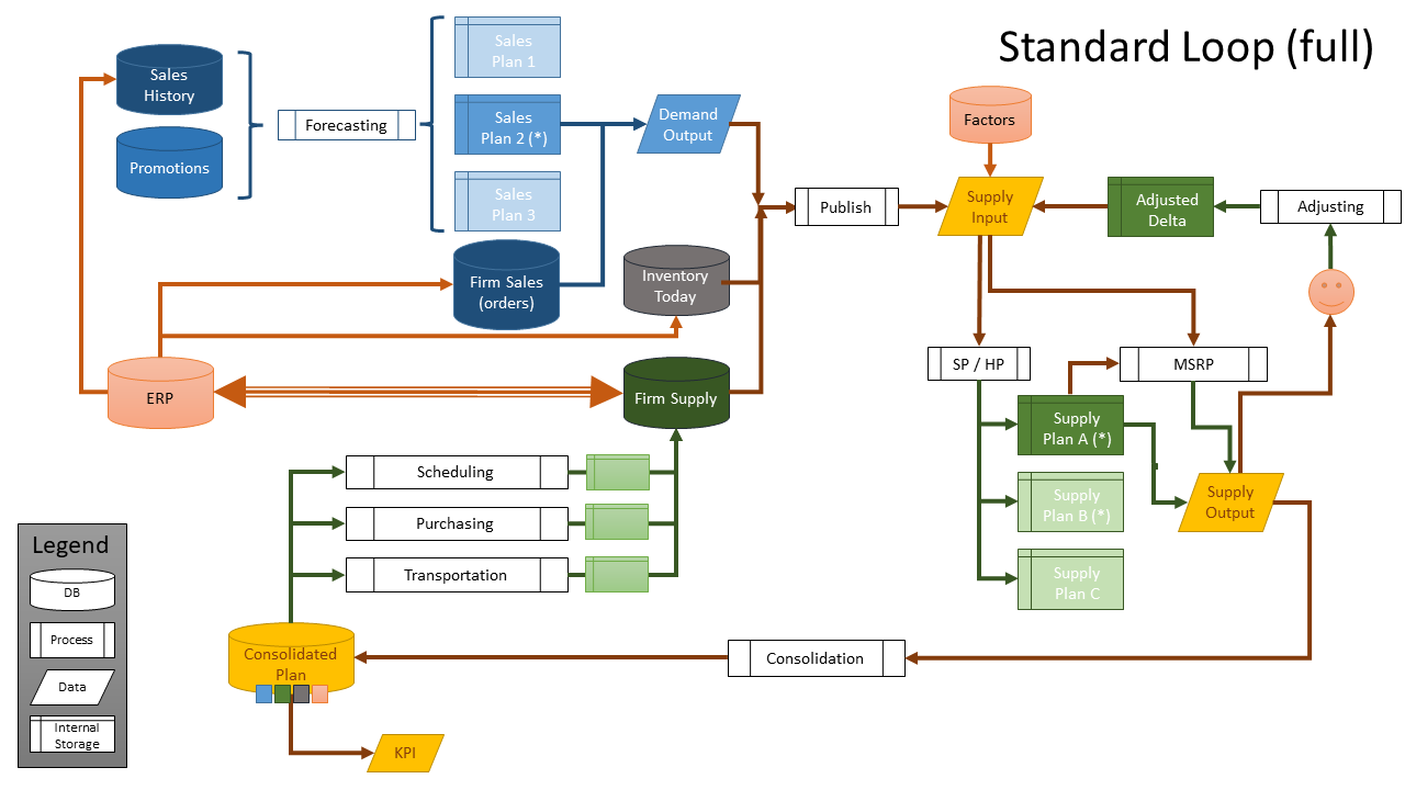 Closed_loop__standard_.png